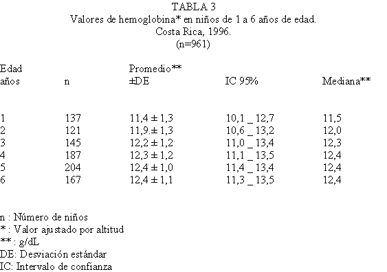 Cunninghan Tabla3.gif (5553 bytes)