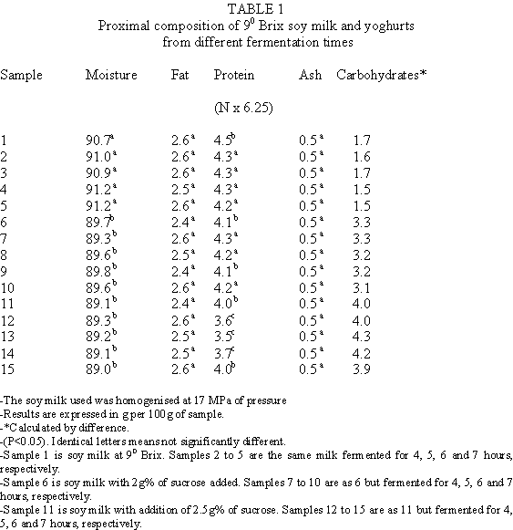 Favaro CTable1.gif (10714 bytes)