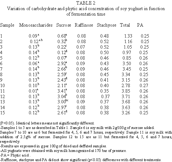 Favaro CTable2.gif (12388 bytes)