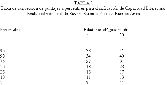 Marques Acosta Tabla1.gif (3836 bytes)