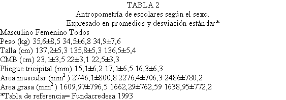 Marques Acosta Tabla2.gif (5231 bytes)