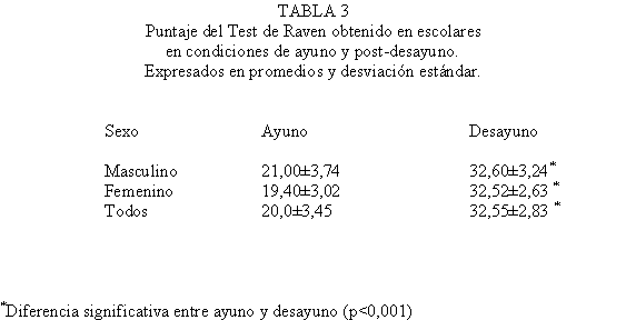 Marques Acosta Tabla3.gif (4314 bytes)