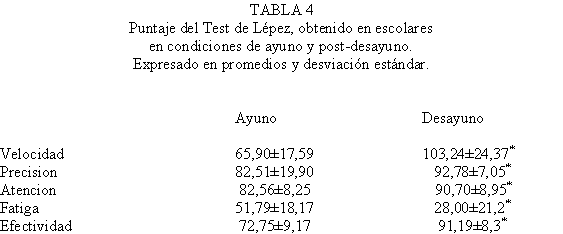 Marques Acosta Tabla4.gif (4403 bytes)