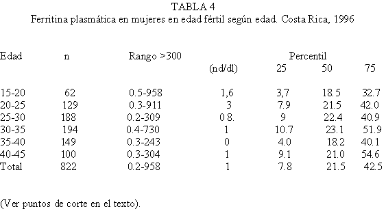 Rodriguez Tabla4.gif (5206 bytes)