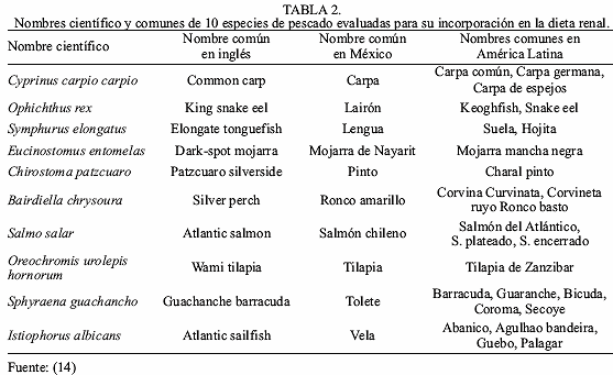 Evaluación de diez especies de pescado para su inclusión como parte de la  dieta renal, por su contenido de proteína, fósforo y ácidos grasos