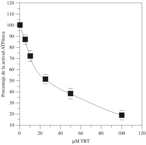 04 Tribultiltin 3.jpg (21950 bytes)