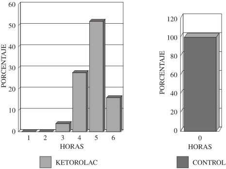 08 Ketorolac 2.jpg (24743 bytes)