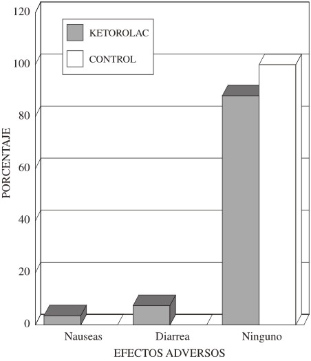 08 Ketorolac 3.jpg (29280 bytes)