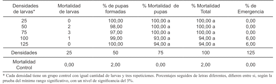 Calidad bacteriológica de aguas en piscinas públicas y privadas de la  ciudad de Cumaná, estado Sucre, Venezuela