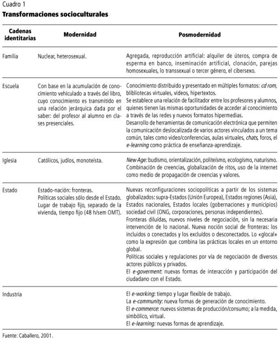 Prácticas emergentes: la ciberdemocracia, las telecomunidades de  conocimiento y los telecentros como alternativas para el desarrollo