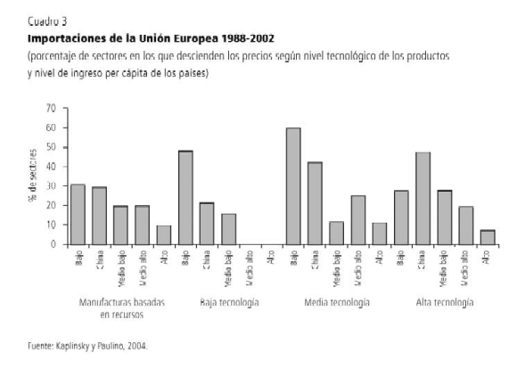 El impacto de la globalización en la periferia y las nuevas y viejas formas  de la dependencia en América Latina*