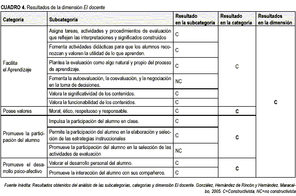 El constructivismo en la evaluación de los aprendizajes del álgebra lineal