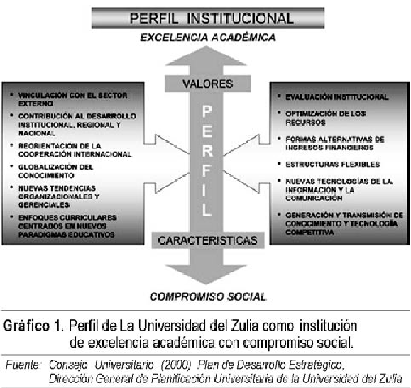 Estrategia de transformación académico-administrativa para una educación en  valores en la facultad de ciencias económicas y sociales de la universidad  del Zulia