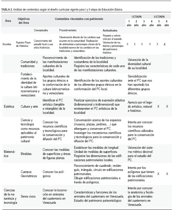 Estrategias educativas para la valoración del patrimonio cultural en la  educación básica en Venezuela