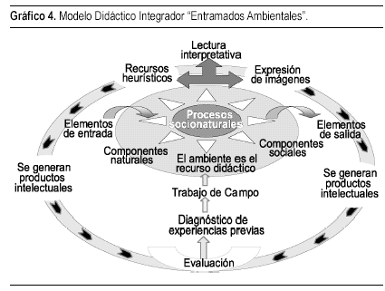 Introducir 120+ imagen modelo didactico integrador