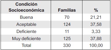 Cuestionario socioeconómico aplicado a grupos familiares del Distrito  Capital para investigaciones relacionadas con la salud pública