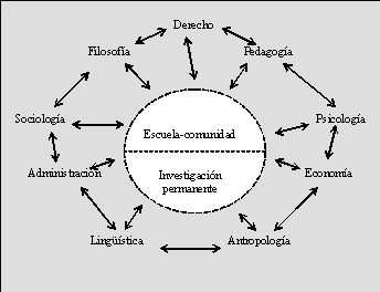 Modelo tridimensional de transversalidad