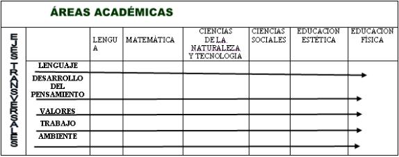 Modelo tridimensional de transversalidad