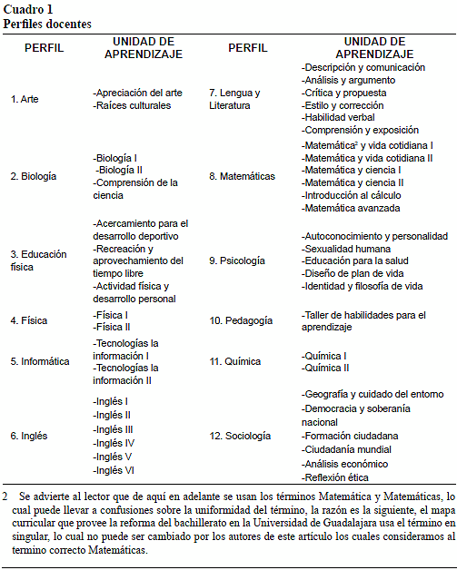 Análisis Curricular Del Bachillerato General Por Competencias De La ...