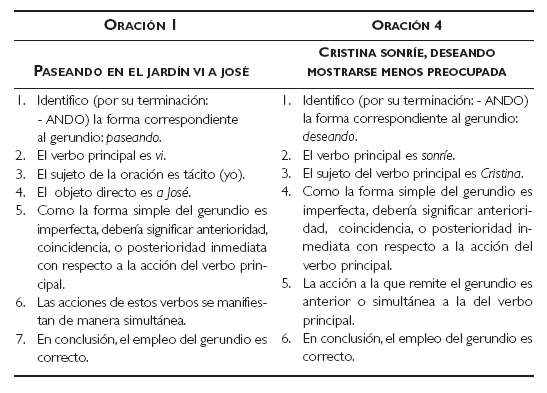 ejemplo de gerundio