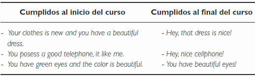 La enseñanza del acto de habla de los cumplidos a estudiantes de inglés  como lengua extranjera