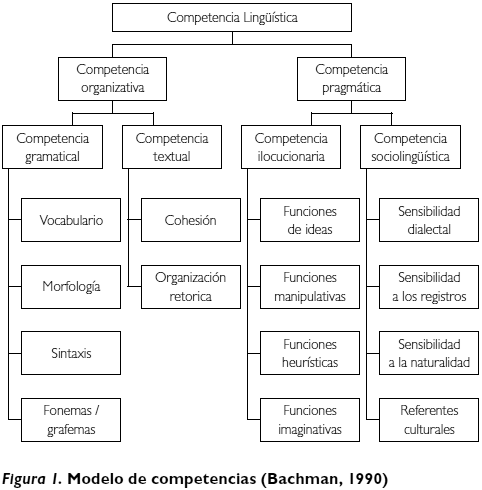 Reflexión sobre la inclusión de la pragmática en la enseñanza de las lenguas