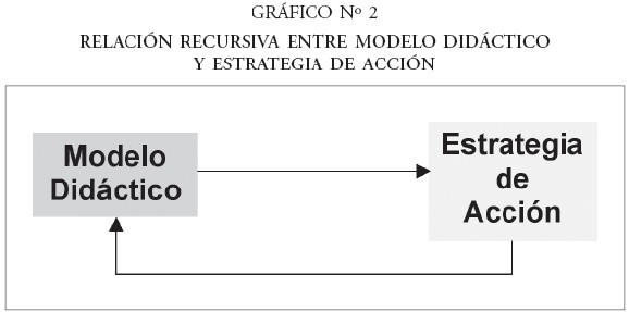 Modelo didáctico para la enseñanzade la educación ambiental en la Educación  Superior Venezolana