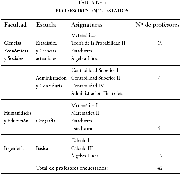 Diagnóstico De Los Factores Asociados A La Práctica Pedagógica Desde La ...