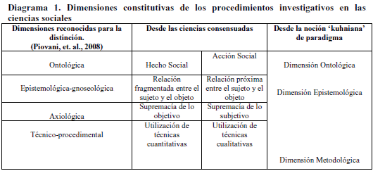 Tendencias de los enfoques cualitativos y cuantitativos en artículos  publicados en scientific library on line (scielo)