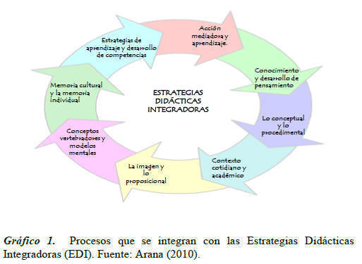 La vida, expresión de significados asociados a su complejidad