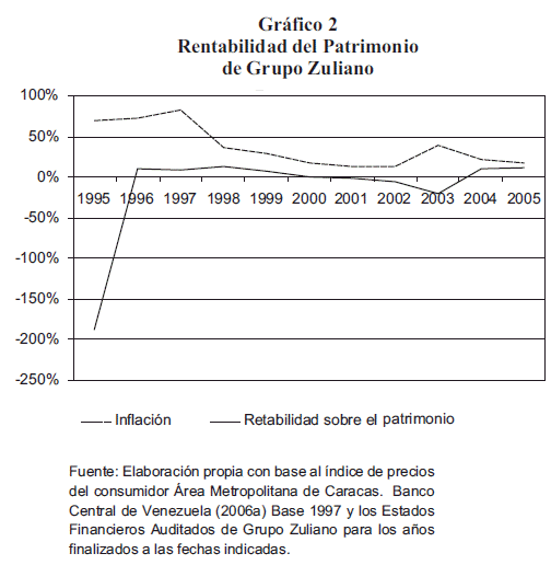 Impacto del ajuste por inflación financiero en la gestión empresarial