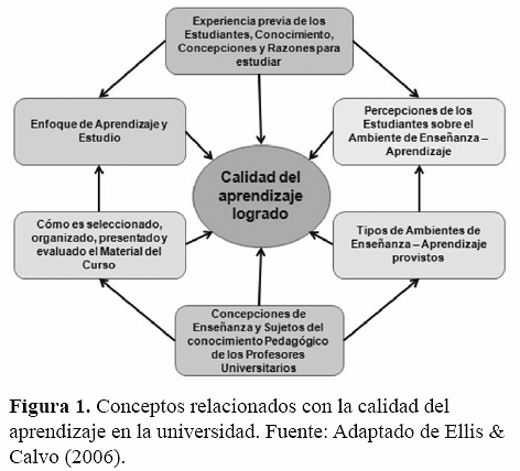 Aplicación de nuevas prácticas educativas tipo kaizen para la  enseñanza-aprendizaje en ingeniería de producción