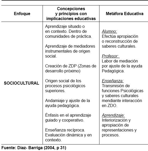 Tecnologías de comunicación e información en educación: referentes para ...