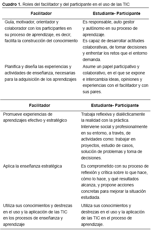 Modalidad semipresencial en el Instituto Pedagógico de Caracas: rediseño e  implantación del curso Estrategias y Recursos Instruccionales