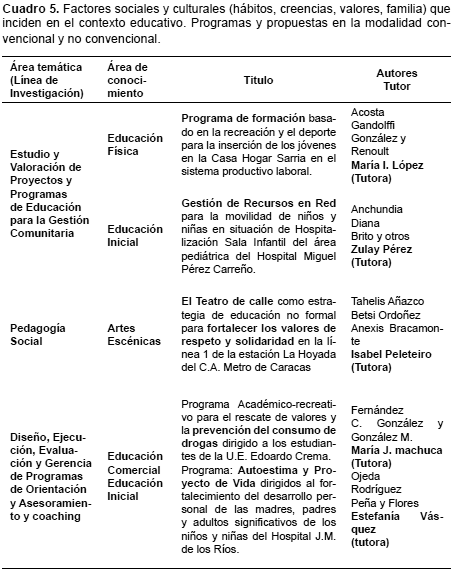 La actividad investigativa de pregrado a través de la práctica docente: los  proyectos de investigación educativa