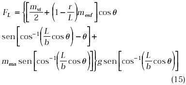 Mathematical modelling of the classic dynamical system of beam and sphere  using pneumatic actuator