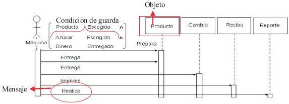 El juego de la consistencia: una estrategia didáctica para la ingeniería de  software