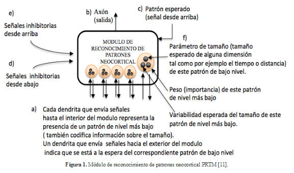 Un Algoritmo Recursivo de Reconocimiento de Patrones