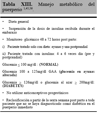 Curva de glucosa postparto sale