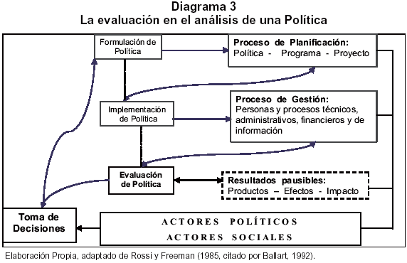 Políticas públicas: proceso de concertación Estado-Sociedad