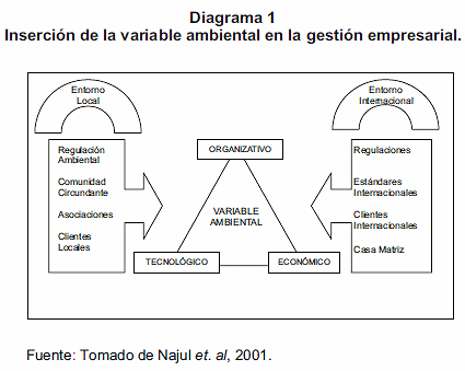 Modelo de gestión integral para fortalecer la industria agroalimentaria  venezolana