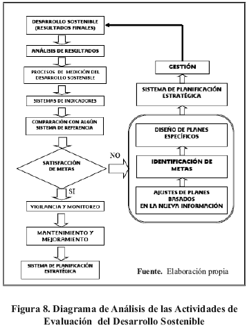 Modelo de gestión del desarrollo sostenible de las regiones afectadas por  el desarrollo hidroeléctrico de la Cuenca del río Caroní: Parte II