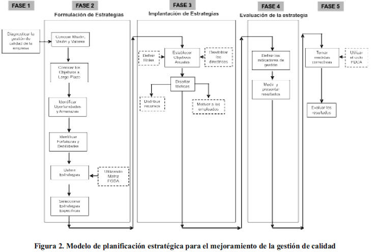 Plan estratégico para el mejoramiento de la gestión de la calidad de un  producto de una empresa de bebidas