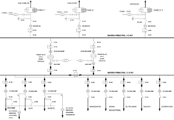 Confiabilidad estructural y políticas de mantenimiento a la subestación  eléctrica Yaritagua 115/13,8 kV