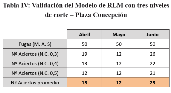 Modelo predictivo de fuga de clientes utilizando minería de datos para una  empresa de telecomunicaciones en Chile