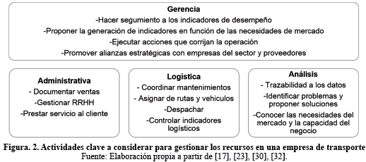 Modelo conceptual para la administración de los recursos operacionales en  las empresas transportadoras de carga terrestre en Colombia