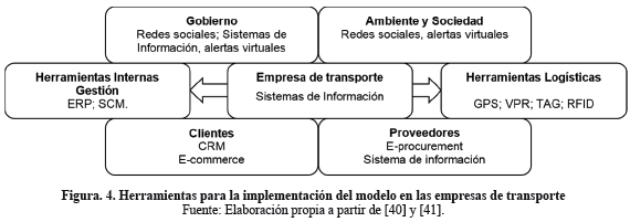 Modelo conceptual para la administración de los recursos operacionales en  las empresas transportadoras de carga terrestre en Colombia