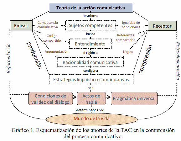 Fundamentos epistemológicos para un modelo de comunicación en situaciones  de conflicto