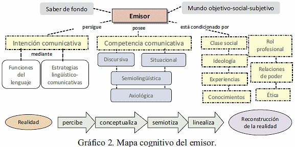 Fundamentos epistemológicos para un modelo de comunicación en situaciones  de conflicto