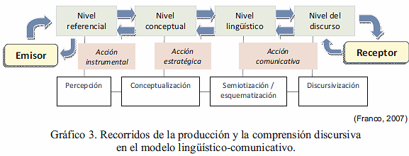 Fundamentos epistemológicos para un modelo de comunicación en situaciones  de conflicto